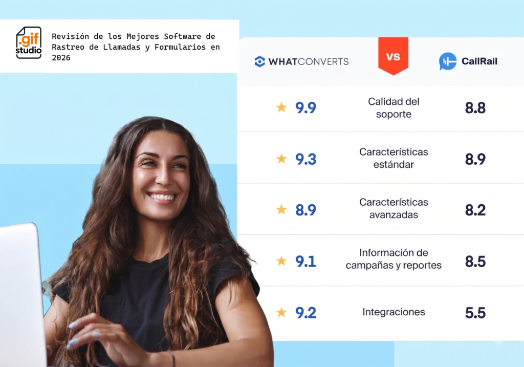 Guía de Call Tracking: ¿Cuál es el Mejor Software para Medir el ROI de tus Llamadas?