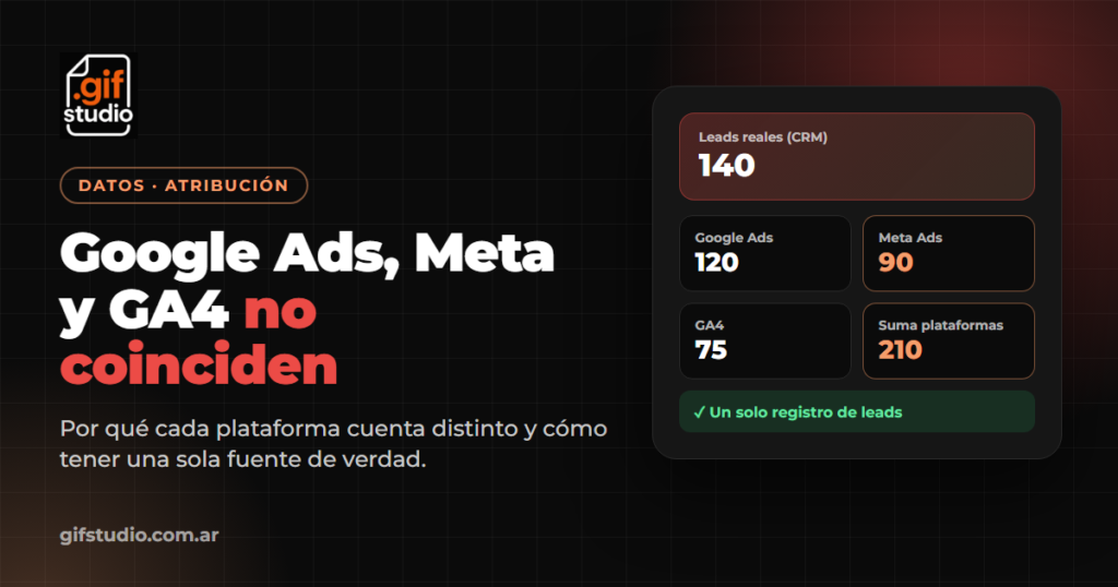 Por qué no coinciden los datos de Google Ads, Meta y GA4
