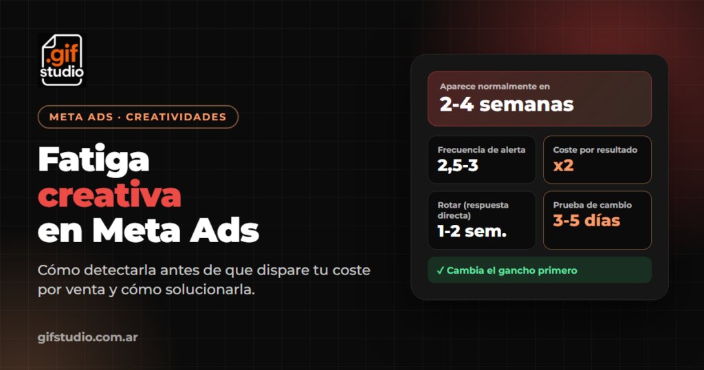 Fatiga creativa en Meta Ads: cómo detectarla