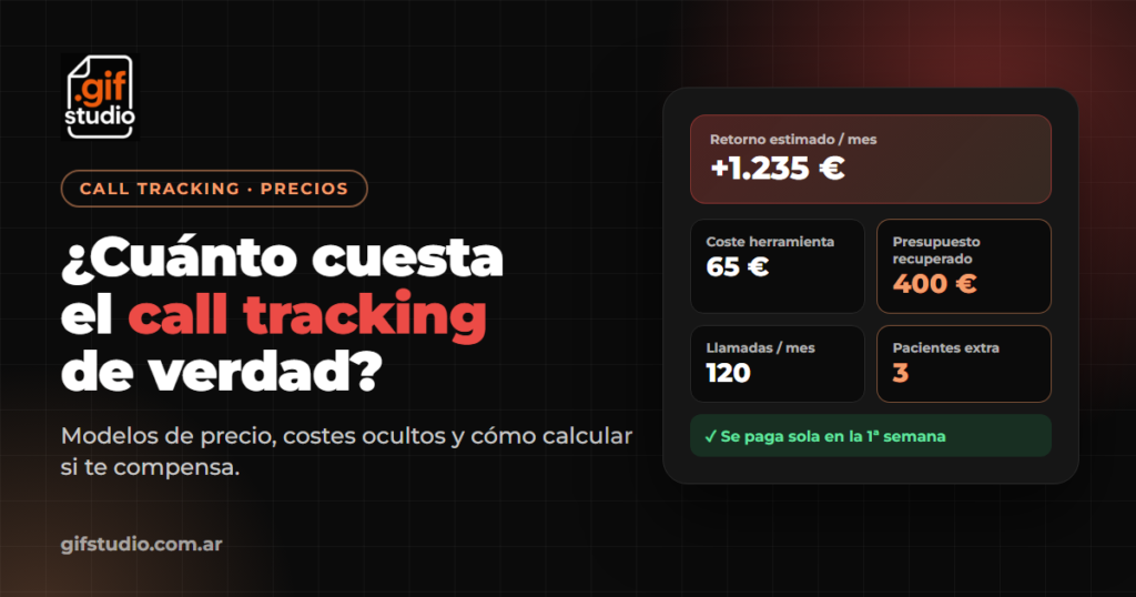 Cuánto cuesta el call tracking: costes y retorno estimado