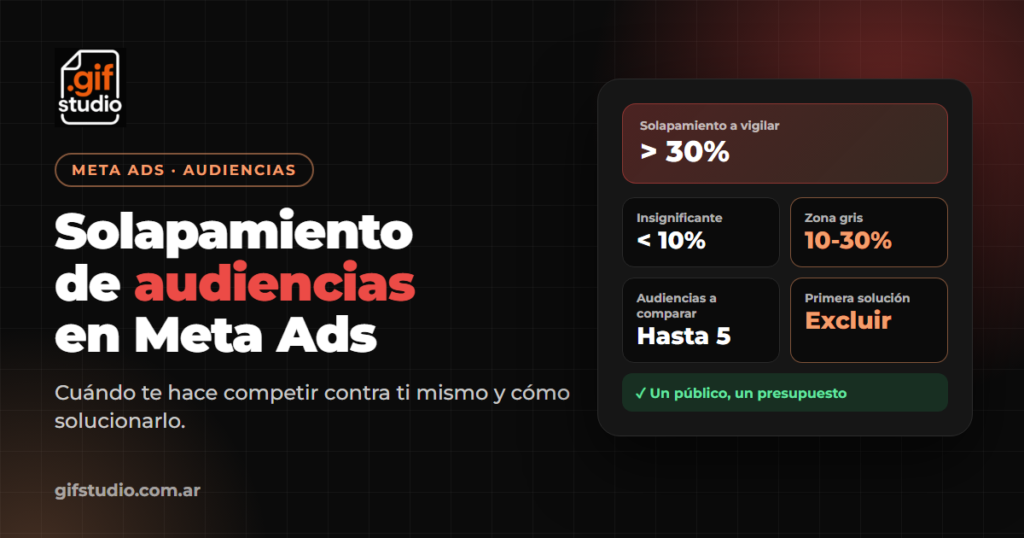 Solapamiento de audiencias en Meta Ads