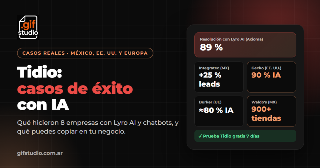 Casos de éxito de Tidio con Lyro AI en México, Estados Unidos y Europa